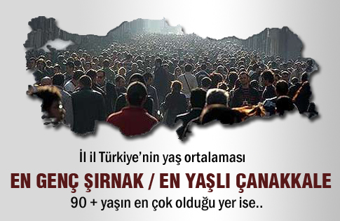 İl il Türkiyenin yaş ortalaması