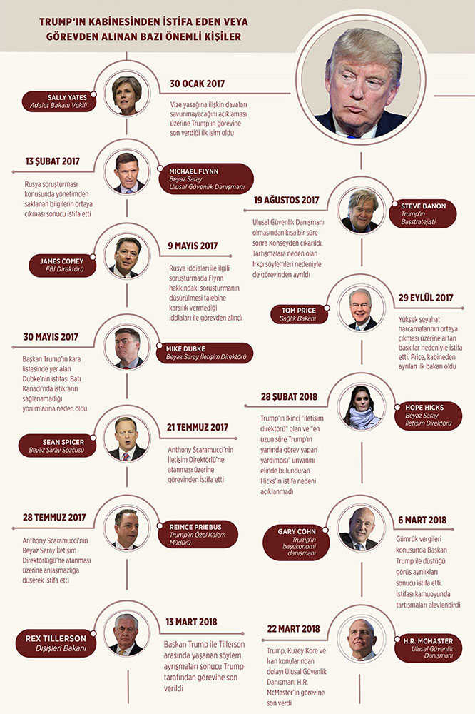 09_2018_10_mart_07_trump_kabine_haberici.jpg