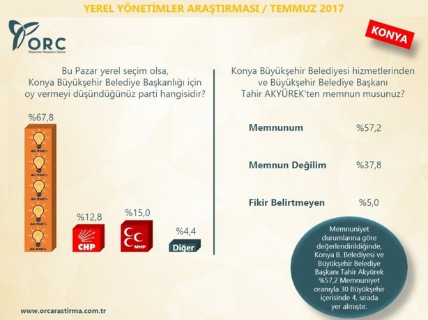 0x0-iste-orcnin-son-anketindeki-carpici-sonuclar-1501143276987.jpg