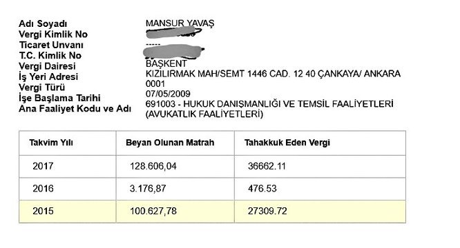 0x0-mansur-yavastan-bir-skandal-daha-milyonlar-kazaniyor-ama-asgari-ucretliden-bile-az-vergi-oduyor-1552464034953.jpg