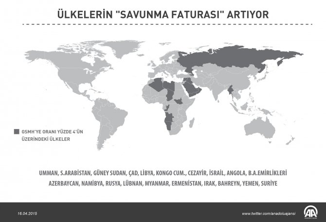 Grafikli - Ülkelerin "Savunma Faturası" Artıyor