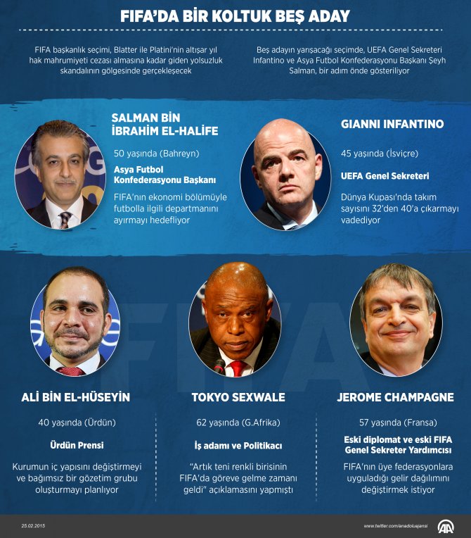 GRAFİKLİ - FIFA'da 1 koltuk 5 aday