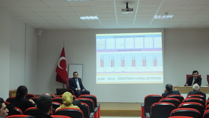 Ulaş'ta TEOG hedefleri belirlendi