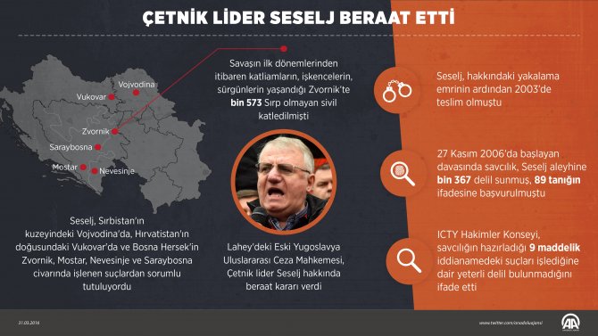 Çetnik lider Seselj, hakkındaki beraat kararını değerlendirdi