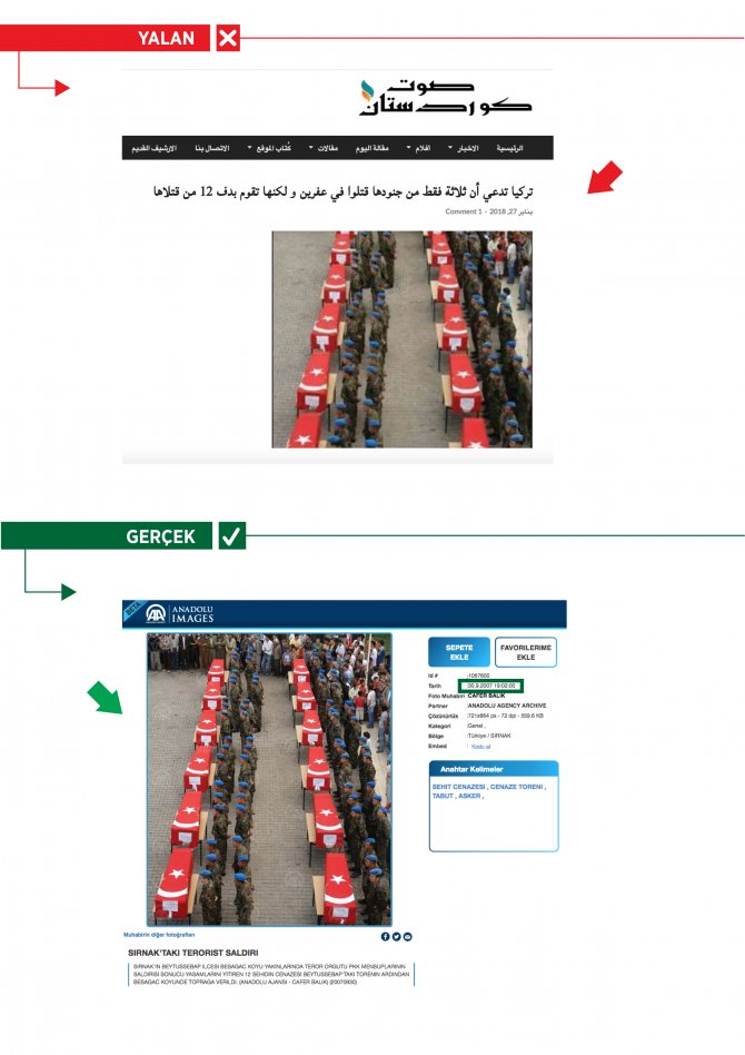 PYD/PKK destekçileri, Şırnak şehitlerini Afrin'de gibi gösterdi