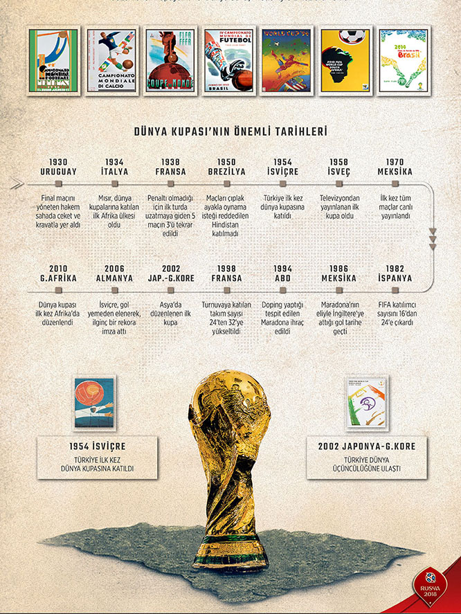 2018_06_dunya_kupalari_tarih_864.jpg