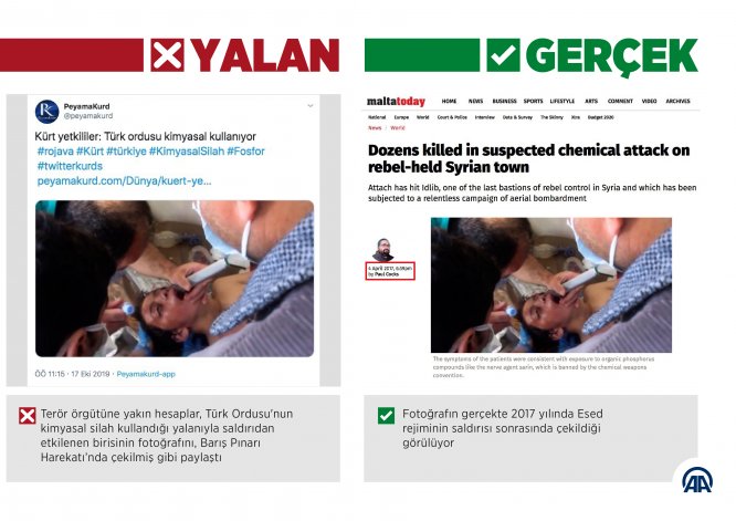 Barış Pınarı Harekatı aleyhine "yasaklı ve kimyasal silahlar" yalanı