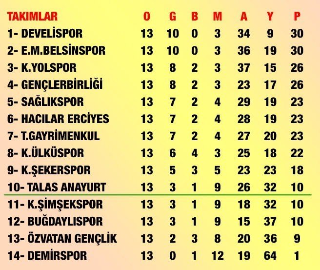 Kayseri Süper Amatör Küme