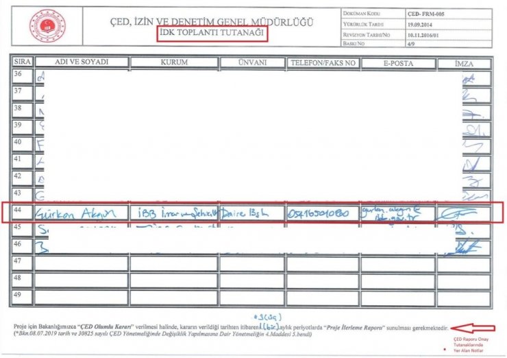 Çevre ve Şehircilik Bakan Yardımcısı Birpınar’dan ÇED Raporu ile ilgili iddialara tutanaklı yanıt
