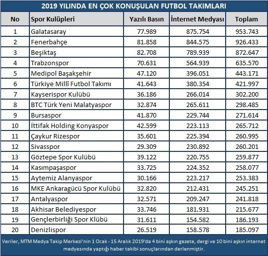 Spor dünyasında 2019 yılı böyle geçti
