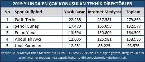 Spor dünyasında 2019 yılı böyle geçti