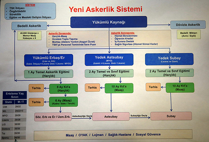 2019_03_yeni_asklerlik_sistemi_750.jpg