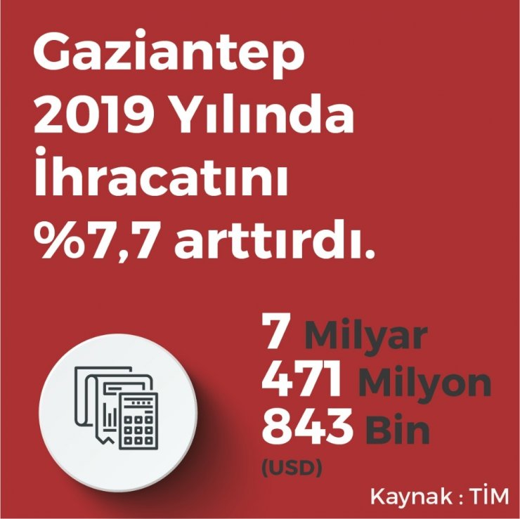 GTO’dan ihracat rakamları değerlendirmesi