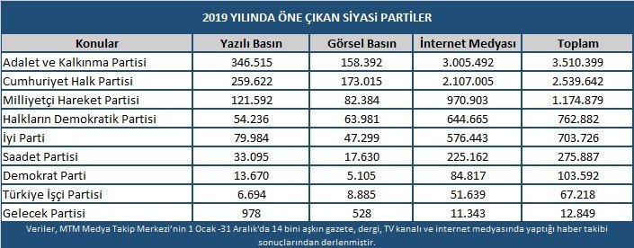 Türk siyasetinde 2019 yılı böyle geçti