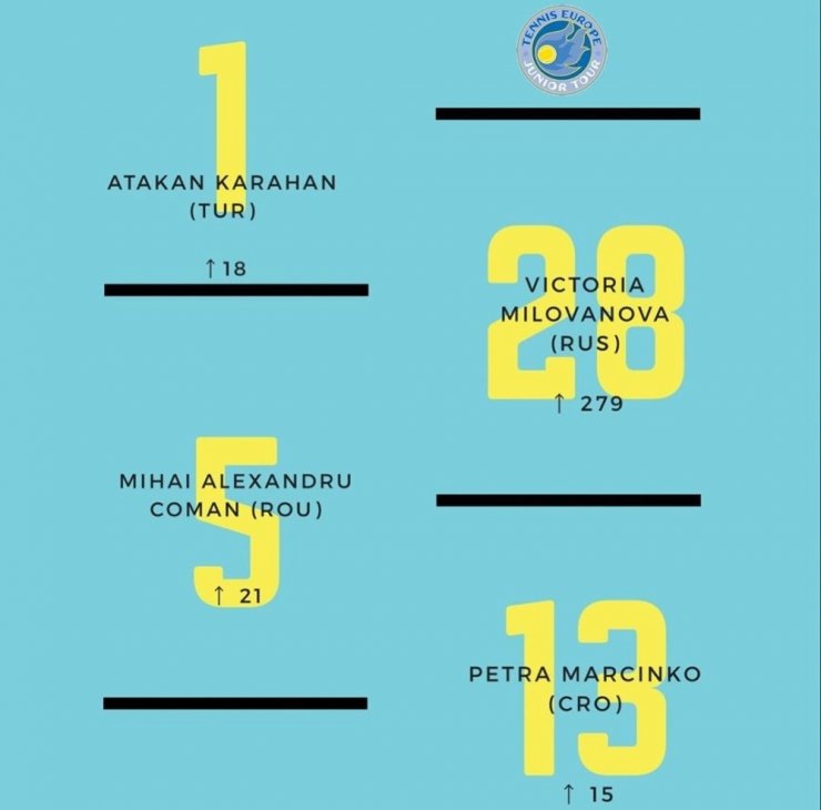 Atakan Karahan’dan tarihi başarı