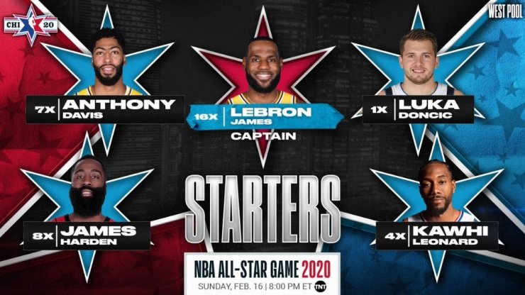 NBA All-Star maçının kaptanları belli oldu