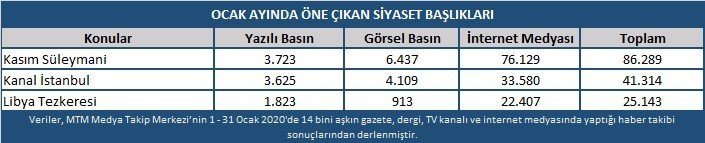Ocak ayında gözler dış siyasetteydi