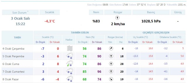 5-gunluk-hava-durumu.jpg 5-gunluk-hava-durumu.jpg