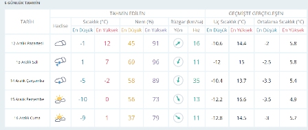 5-gunluk-tahmin-001.jpg