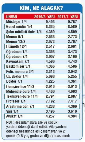 74008_0x0-me-mura-aile-farki-1483558183271.jpeg 74008_0x0-me-mura-aile-farki-1483558183271.jpeg