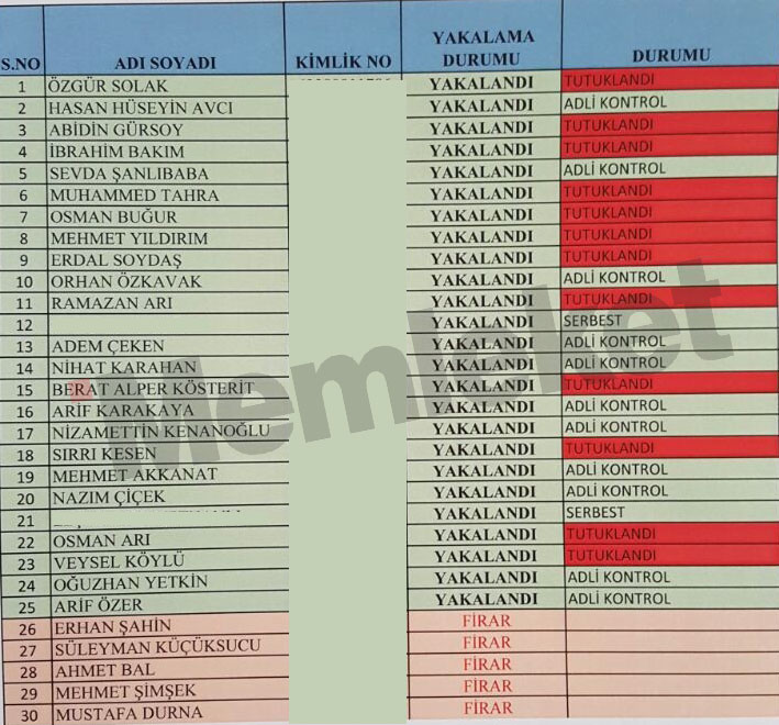 Flaş! İşte tutuklanan avukatların isim listesi