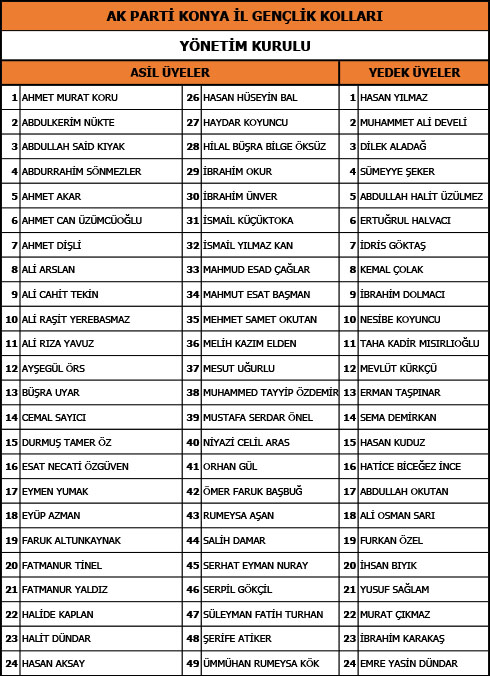 ak-gençli̇k-konya-yk-30-mart-1.jpg