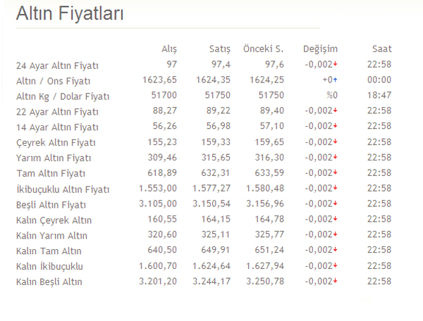 altin_fiyat_3ekim2011.jpg