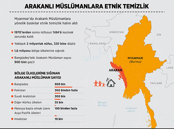 arakan_etnik_temizlik_555.jpg