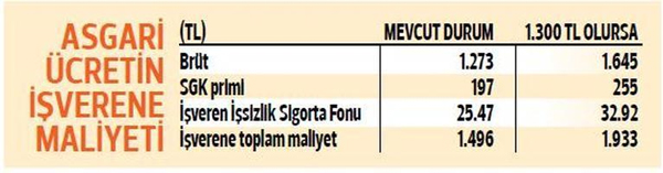 asgari-ucret-tablo7.jpg asgari-ucret-tablo7.jpg