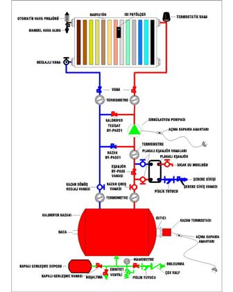 by-pass-prototip-resim-a4.jpg by-pass-prototip-resim-a4.jpg