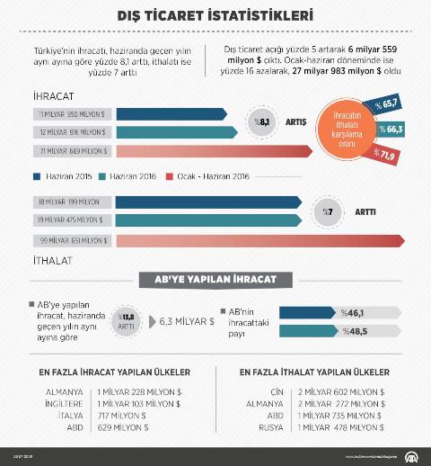 dis-ticaret-2.jpg