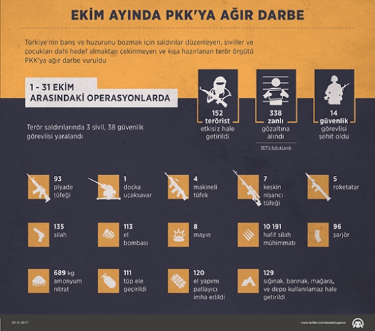 ekim-ayinda-pkkya-agir-darbe-1.jpg