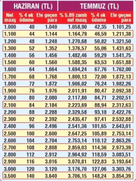 emekliler-cifte-zamlarina-kavusuyor-9851386_4588_m.jpg