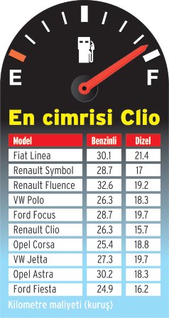 en-az-yakan-dizel-otomobiller-1l-001.jpg en-az-yakan-dizel-otomobiller-1l-001.jpg
