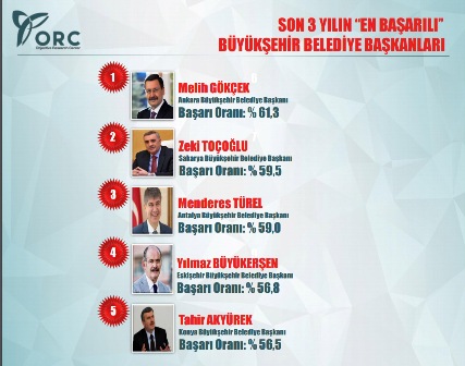 en-basarili-belediye-baskanlari.jpg en-basarili-belediye-baskanlari.jpg