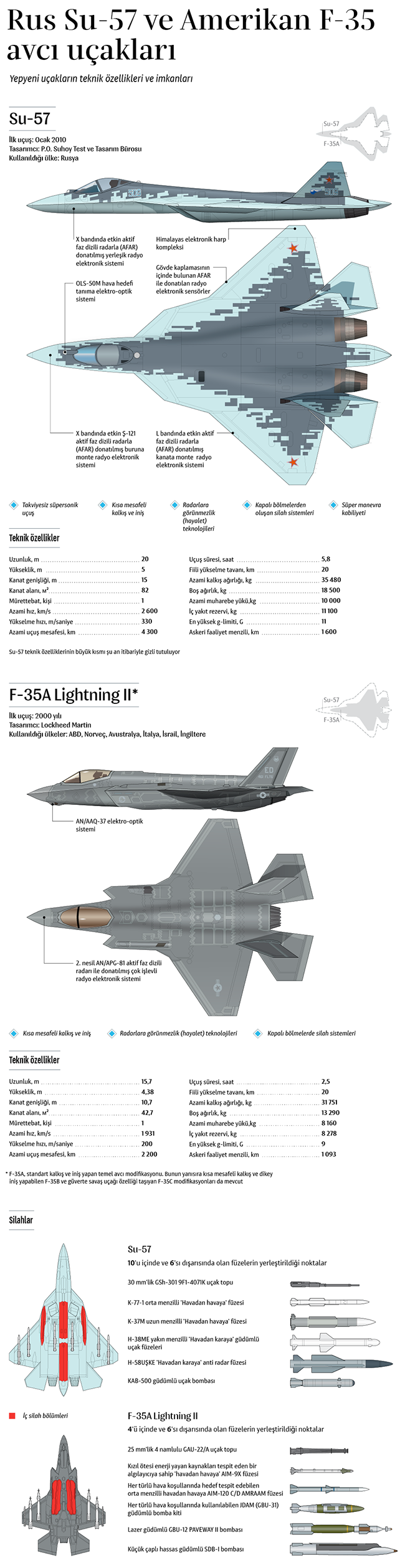 f-35-vssu-57-karsilastirma-001.png