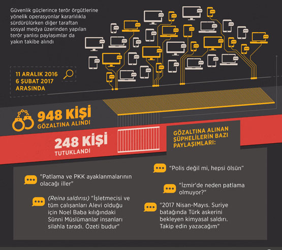 grafik_2017_02_sosyal_medya_haber.jpg grafik_2017_02_sosyal_medya_haber.jpg