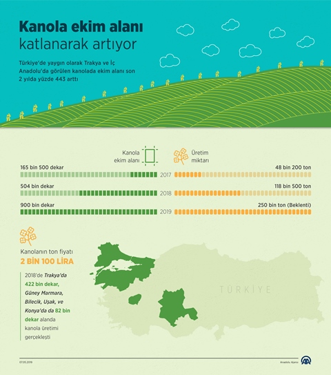 kanolada-ekim-alani-katlanarak-artiyor-(2).jpg