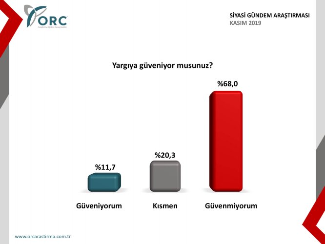 kasim-2019-siyasi-gundem-arastirmasi-5-copy.jpg