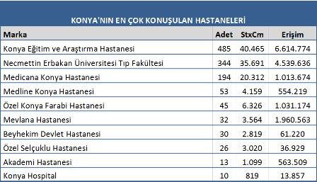 konya’nin-en-cok-konusulan-hastaneleri.png konya’nin-en-cok-konusulan-hastaneleri.png