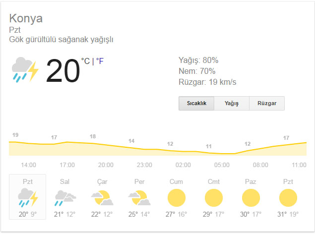 konya-5-gunluk-hava-dururmu.jpg