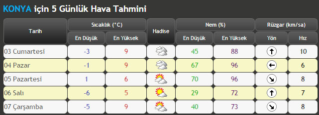 konya-5-gunluk-hava.jpg
