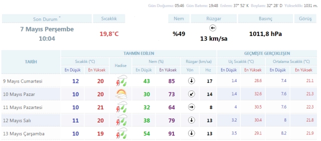 konya-hava-durumu-12.jpg konya-hava-durumu-12.jpg