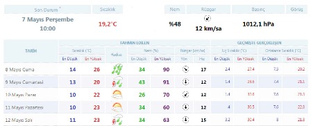 konya-hava-durumu-5.jpg