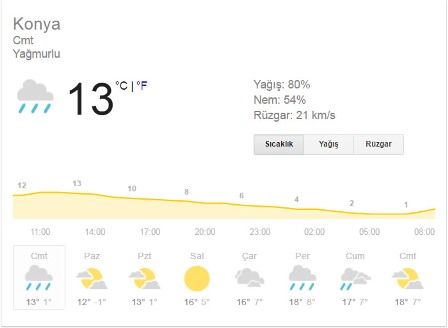 konyada-5-gunluk-hava.jpg