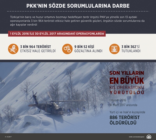 pkk-sozde-sorumlularina-darbe-2.jpg