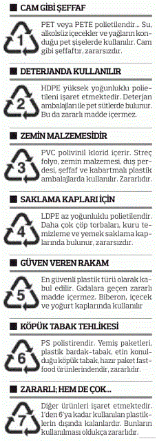 plastik-numaralari.gif