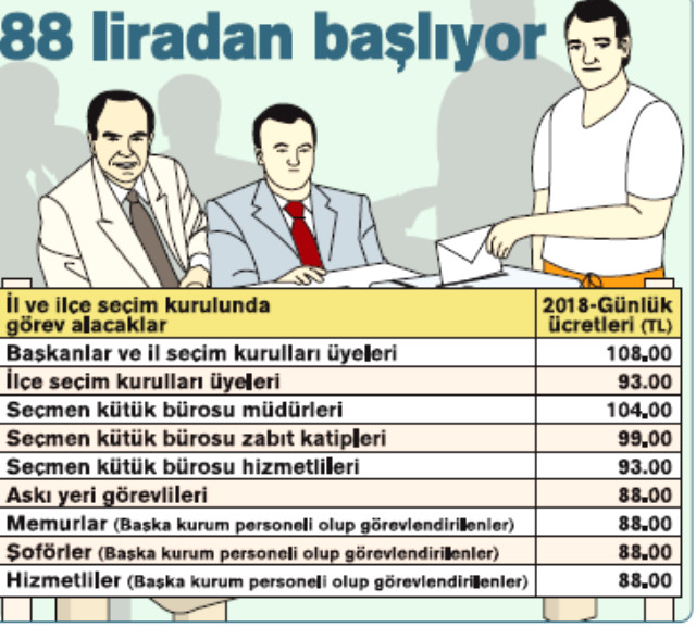 secimde-gorev-alana-kisi-basi-306-tl-odenecek-10788629_3059_m.jpg