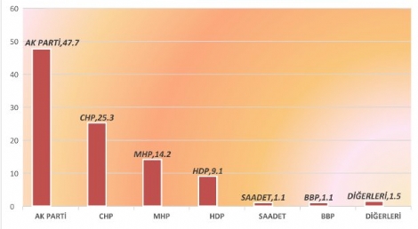 secime-3-ay-kala-son-secim-anketi-7079045_6748_m.jpg secime-3-ay-kala-son-secim-anketi-7079045_6748_m.jpg