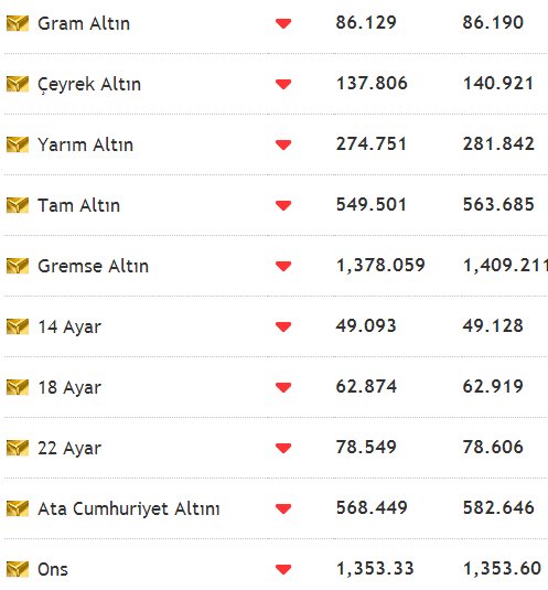 altın fiyatları kocaeli